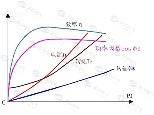 电容无功补偿时功率因数正常为何还会有力调罚款