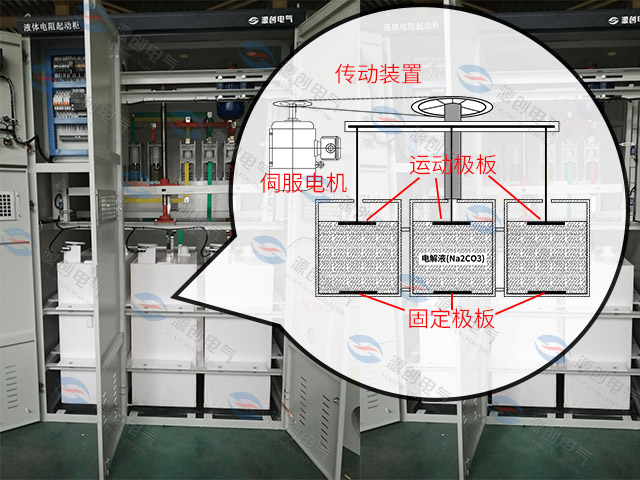 水阻柜常见故障处理方法事故案例