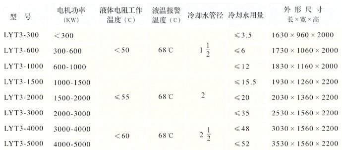 LYT系列液体电阻低压配电柜技术参数