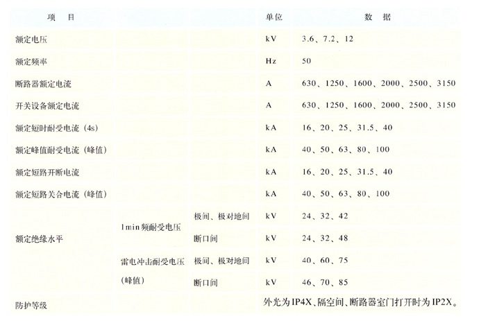 KYN28-12型铠装移开式交流金属封闭配电柜技术参数