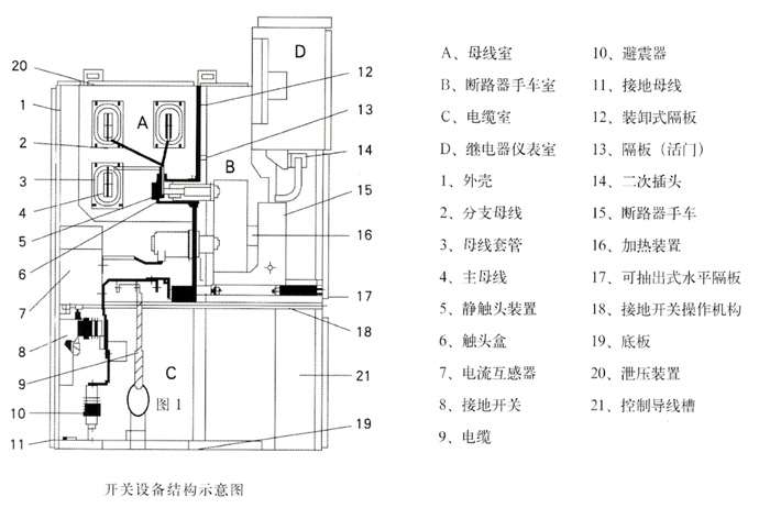 KYN28-12型铠装移开式交流金属封闭配电柜示意图