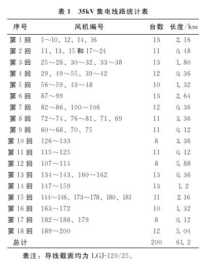 风电场中无功补偿