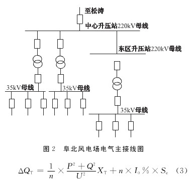 风电场中无功补偿