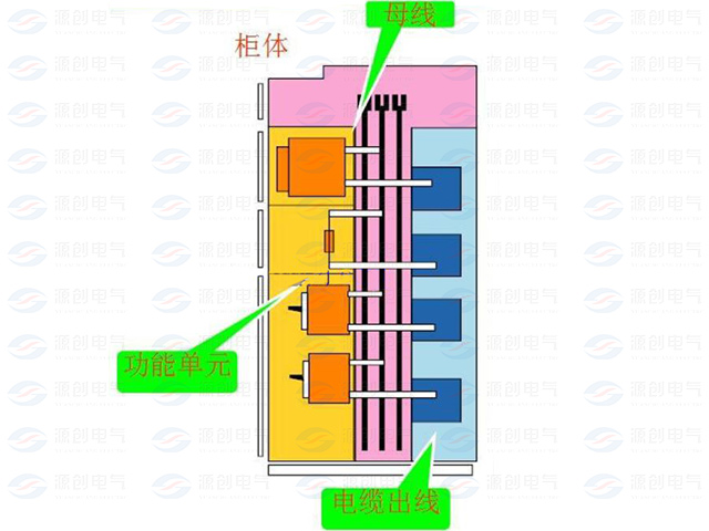 低压开关柜组成