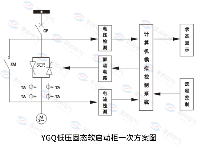 一次方案图