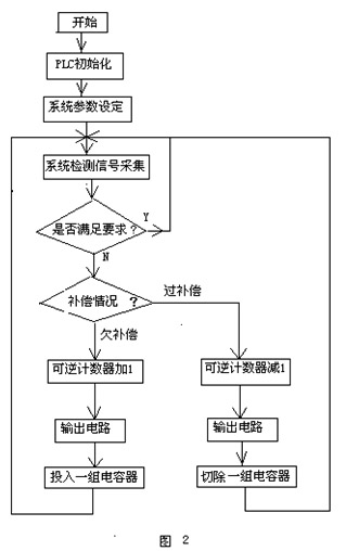 无功补偿2