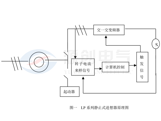 LP系列静止式进相器原理图.png