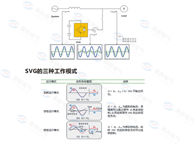 SVG静止无功发生器工作原理说明