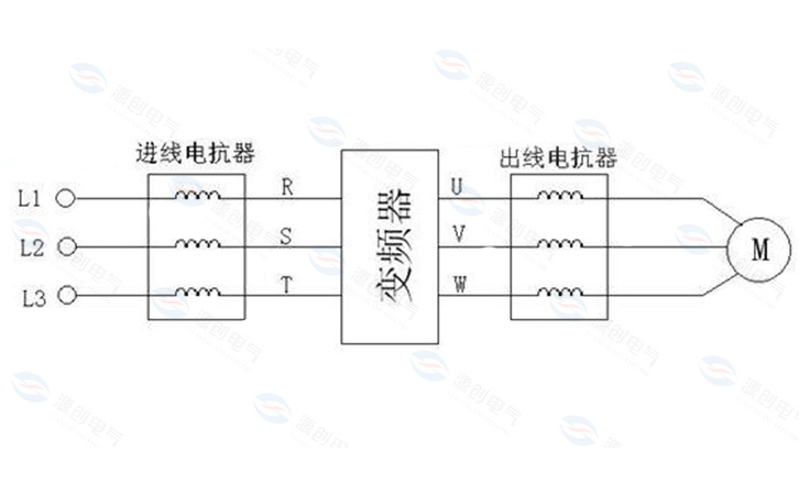 变频器工作负载配置电抗器有用吗