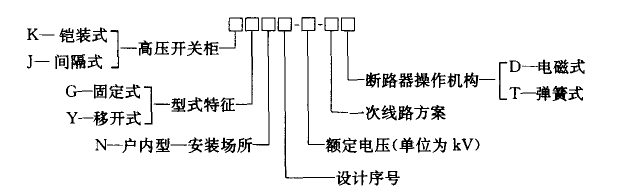 高压开关柜型号含义