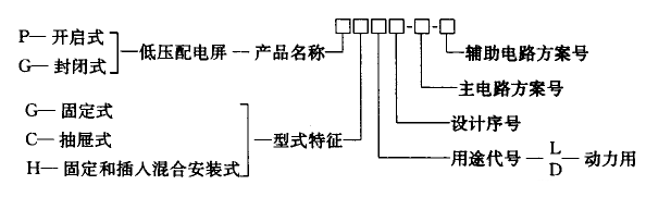 低压配电柜型号含义